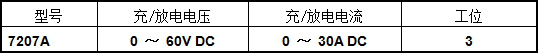 电池组保护电路测试系统规格参数