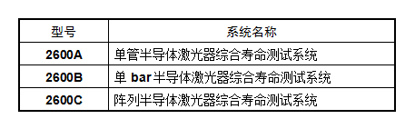 半导体激光器老化筛选及寿命综合测试系统