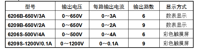 交流老化电源型号示例