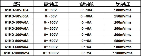 直流老化电源型号示例