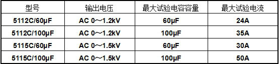 交流电容器耐压试验台产品型号示例