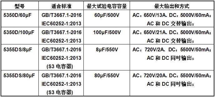 交流电容器破坏性试验台产品型号示例