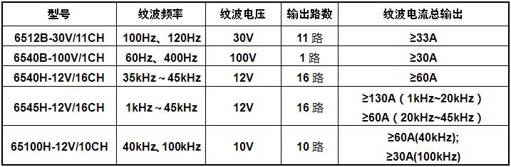 电容器纹波试验台型号示例