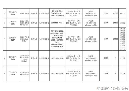 附件1：2021年度能力验证计划清单_页面_2.jpg