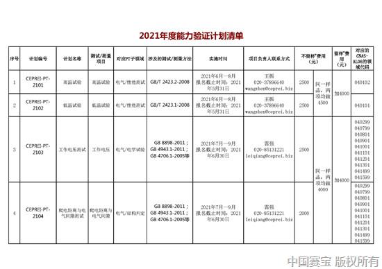 附件1：2021年度能力验证计划清单_页面_1.jpg