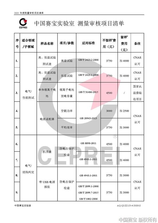 附件2：中国赛宝实验室测量审核项目清单_页面_1.jpg