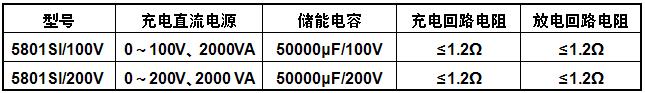 58XXSI产品型号示例