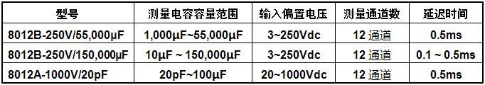 电容器间歇性测试系统型号示例