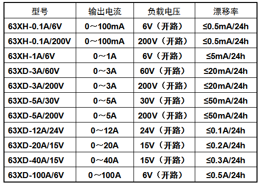 直流恒流电源型号示例