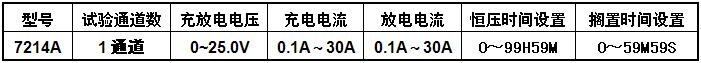 电池混合脉冲性能测试系统规格参数