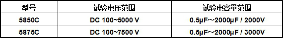 直流电容器自愈性试验台型号示例