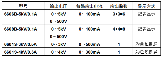 高压直流老化电源型号示例