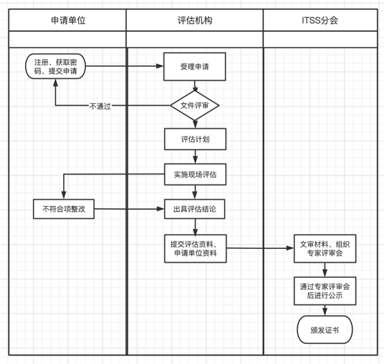 图示

描述已自动生成